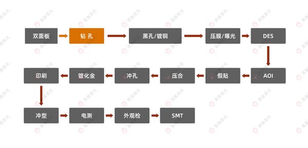激光鉆孔機(jī)在FPC上的應(yīng)用有哪些？