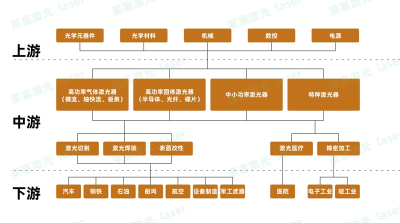 光纖激光設(shè)備的五大未來趨勢