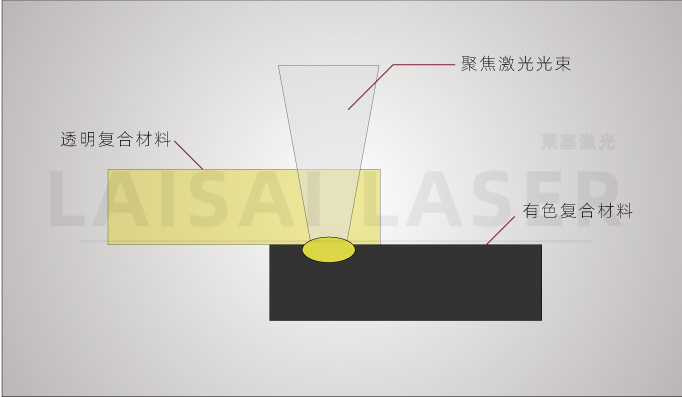 塑料激光焊接