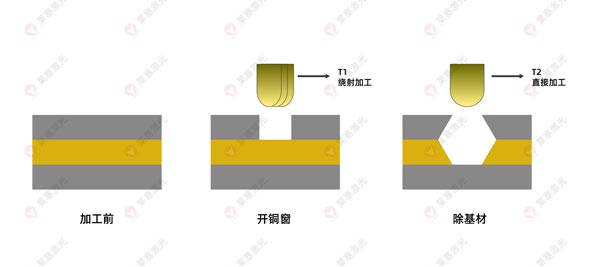 激光鉆孔機(jī)在FPC上的應(yīng)用有哪些？(圖3)