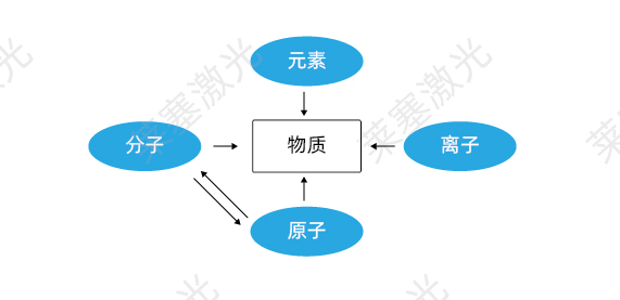 科普篇??光是如何產(chǎn)生的？(圖1)