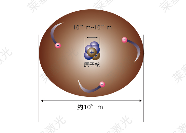 科普篇??光是如何產(chǎn)生的？(圖2)