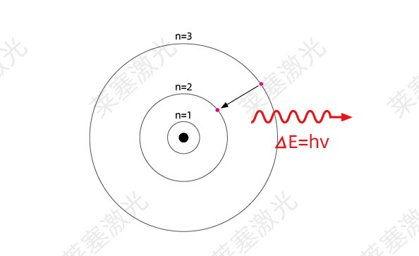 科普篇??光是如何產(chǎn)生的？(圖3)