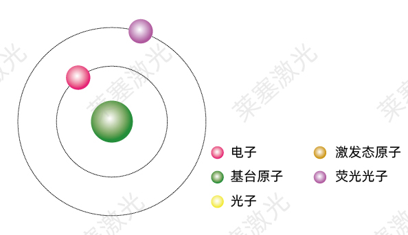 科普篇??光是如何產(chǎn)生的？(圖4)