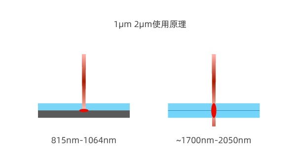 2?m 激光器：徹底改變透明塑料的焊接(圖2)