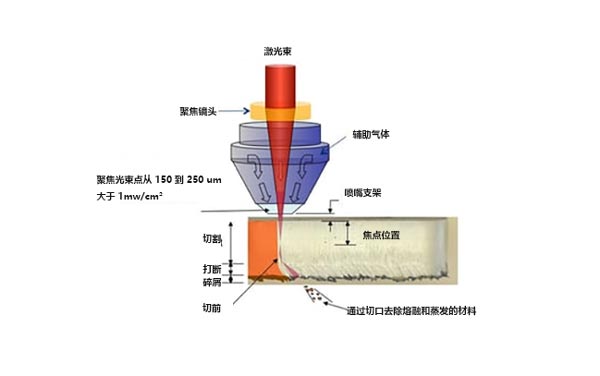 什么是激光切割機？激光切割的工作原理是什么？(圖1)
