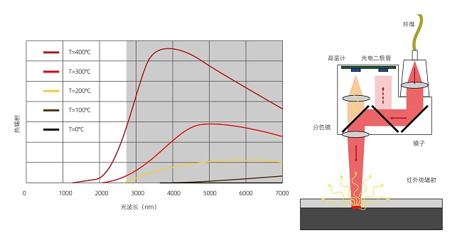 塑料激光焊接的焊接強度怎么樣？(圖2)