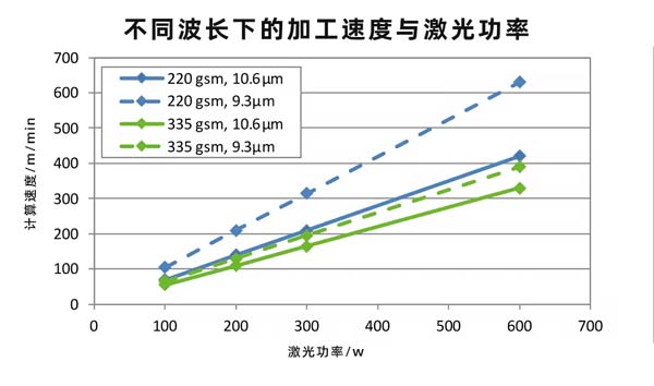 二氧化碳紙張激光切割設(shè)備，速度快、效果好！(圖2)