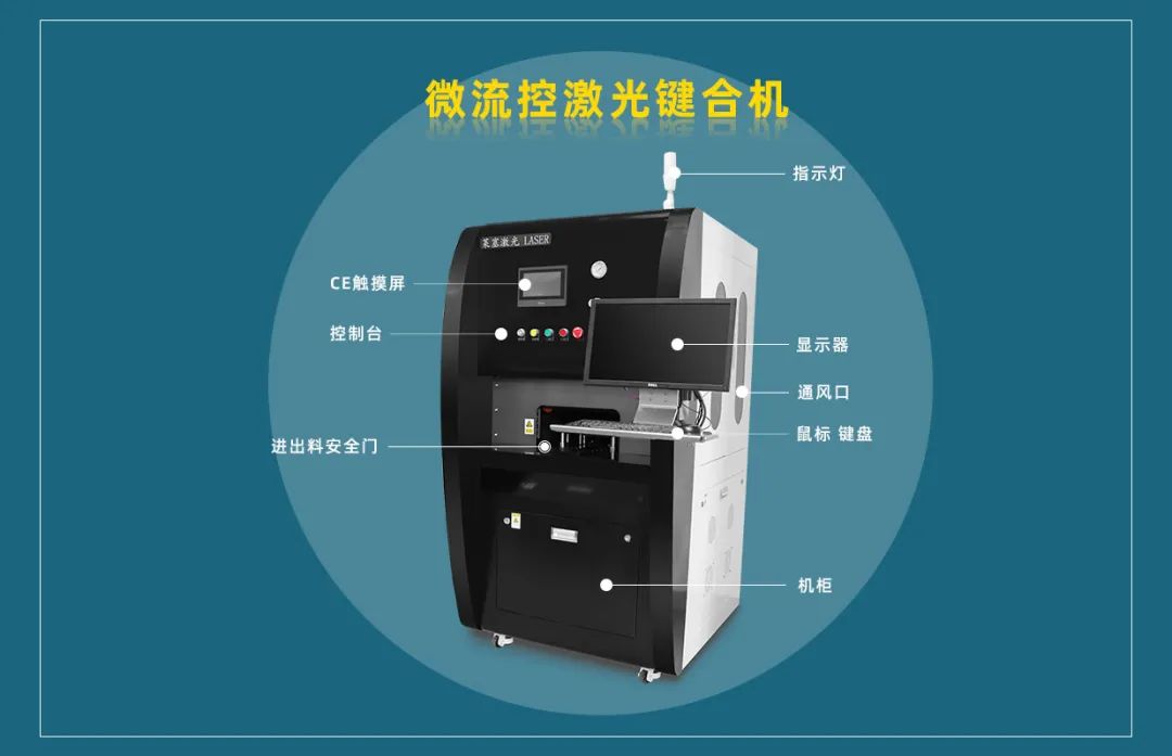 微流控產(chǎn)業(yè)化解決方案，量產(chǎn)下激光焊接擁有絕對優(yōu)勢！(圖3)